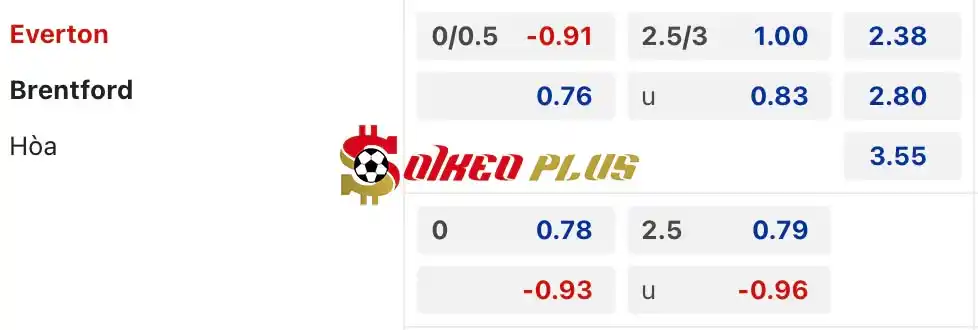 Soi Kèo Dự Đoán: Everton vs Brentford, 23h30 ngày 27/04/2024