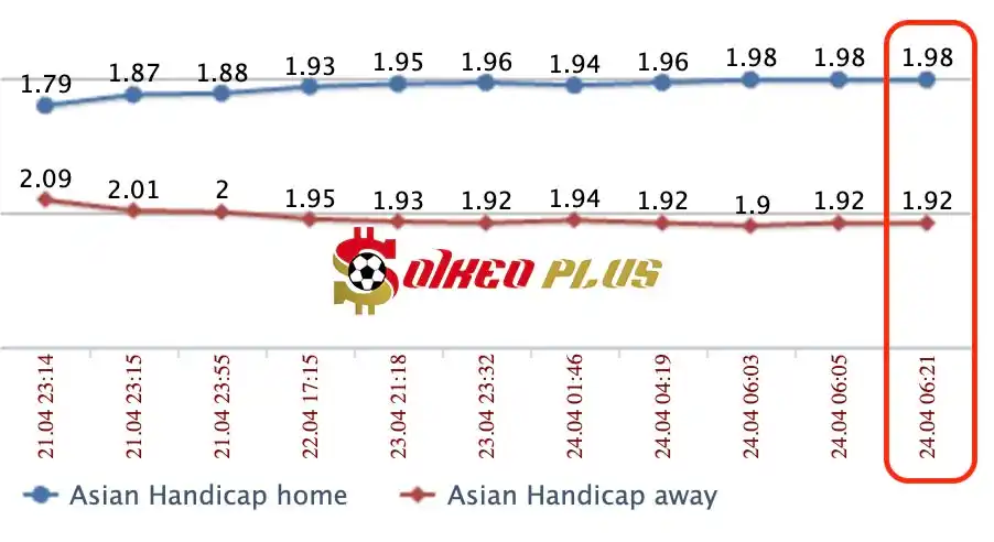 Lật Tẩy Nhà Cái: Everton vs Liverpool cùng SoikeoPlus.co (24/4/2024)