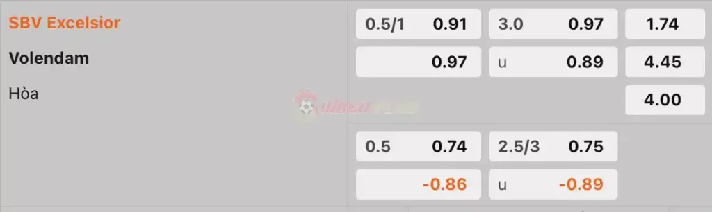 Soi Kèo Dự Đoán: Excelsior vs Volendam, 1h ngày 13/04/2024