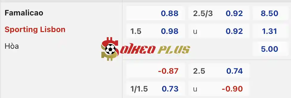 Soi Kèo Dự Đoán: Famalicao vs Sporting CP, 2h15 ngày 17/04/2024