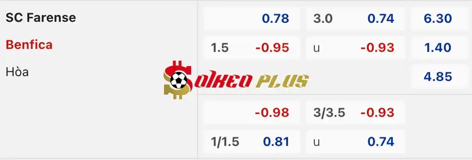 Soi Kèo Dự Đoán: Farense vs Benfica, 2h15 ngày 23/04/2024