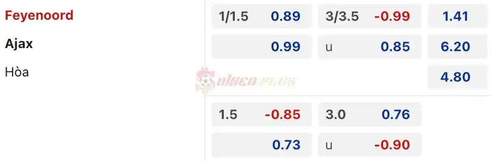 Soi Kèo Dự Đoán: Feyenoord vs Ajax, 19h30 ngày 07/04/2024