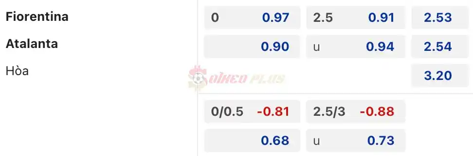 Soi Kèo Dự Đoán: Fiorentina vs Atalanta, 2h ngày 04/04/2024