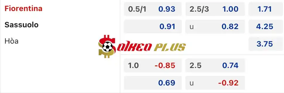 Soi Kèo Dự Đoán: Fiorentina vs Sassuolo, 1h45 ngày 29/04/2024