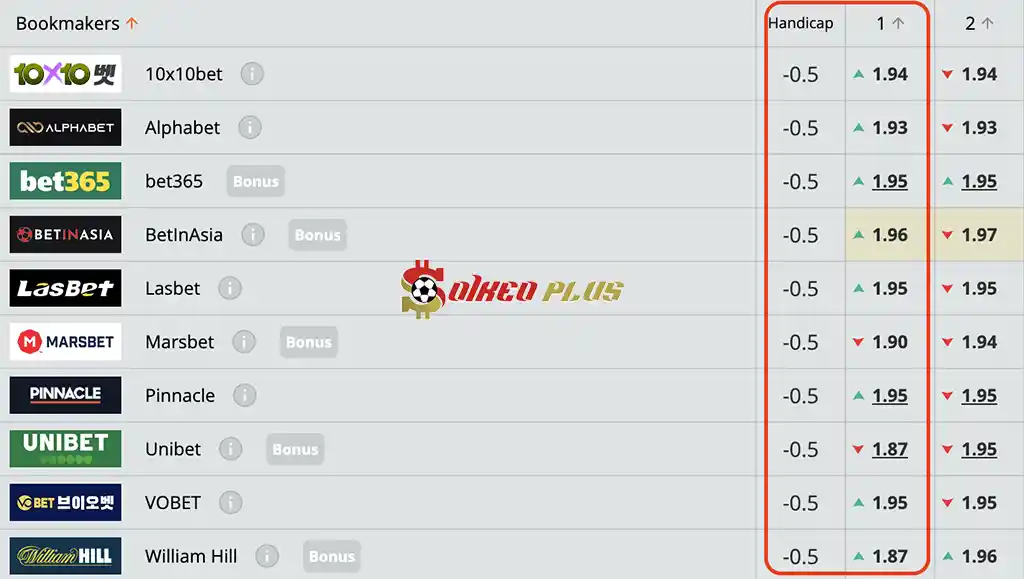 Lật Tẩy Nhà Cái: Fiorentina vs Genoa cùng SoikeoPlus.co (15/4/2024)