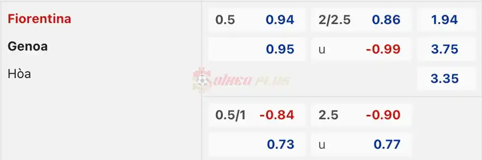 Soi Kèo Dự Đoán: Fiorentina vs Genoa, 23h30 ngày 15/04/2024