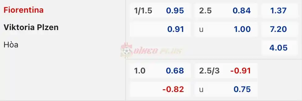 Soi Kèo Dự Đoán: Fiorentina vs Plzen, 23h45 ngày 18/04/2024