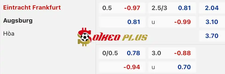 Soi Kèo Dự Đoán: Frankfurt vs Augsburg, 1h30 ngày 20/04/2024