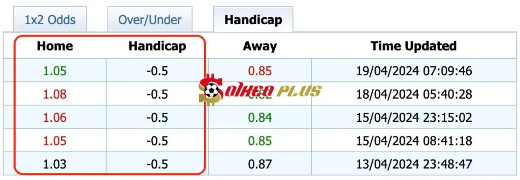 Giải Mã Trận Cầu Vàng: Frankfurt vs Augsburg (19/04/2024)