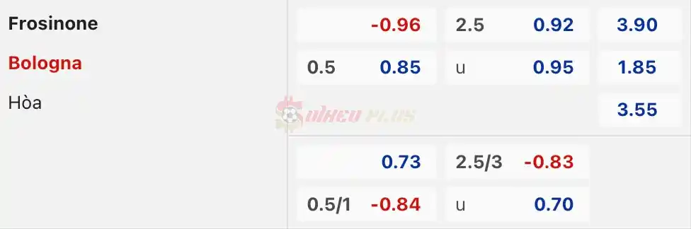 Soi Kèo Dự Đoán: Frosinone vs Bologna, 17h30 ngày 07/04/2024