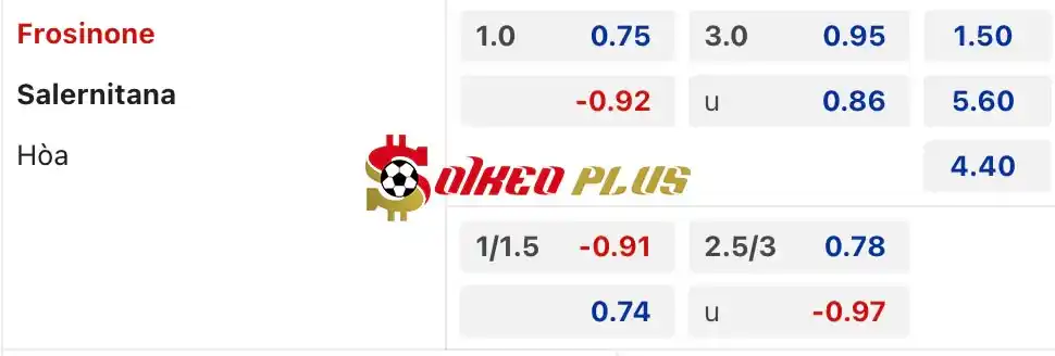 Soi Kèo Dự Đoán: Frosinone vs Salernitana, 1h45 ngày 27/04/2024