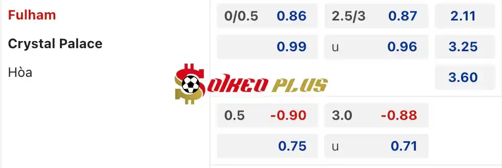Soi Kèo Dự Đoán: Fulham vs Crystal Palace, 21h ngày 27/04/2024