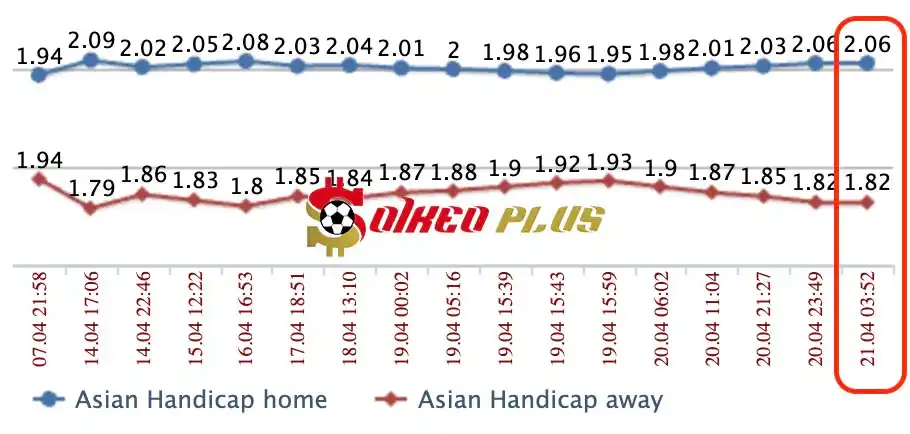 Lật Tẩy Nhà Cái: Fulham vs Liverpool cùng SoikeoPlus.co (21/4/2024)