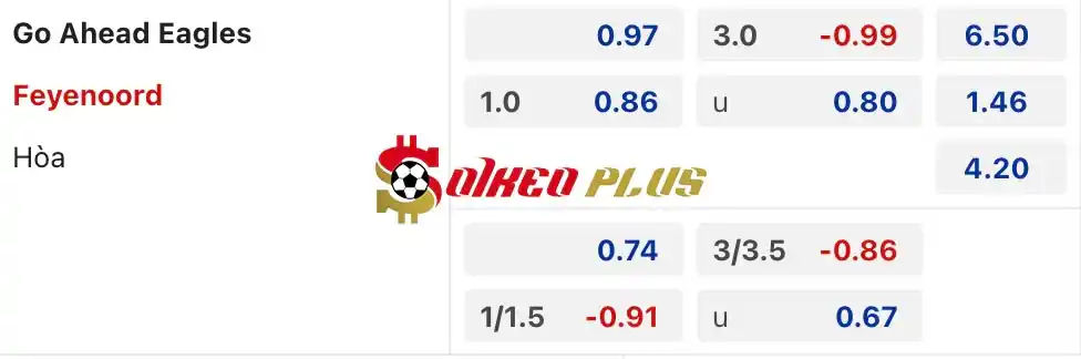 Soi Kèo Dự Đoán: Go Ahead Eagles vs Feyenoord, 2h ngày 26/04/2024