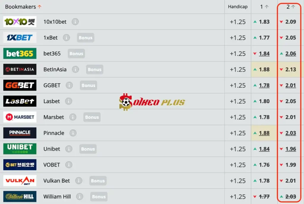 Chốt Kèo Ngon: Go Ahead Eagles vs Feyenoord (25/04/2024)