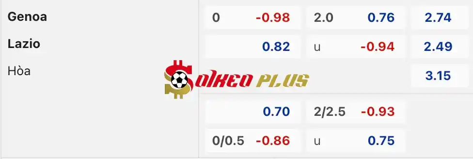 Soi Kèo Dự Đoán: Genoa vs Lazio, 23h30 ngày 19/04/2024