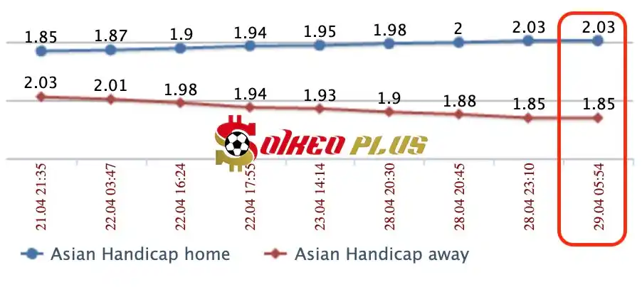 Lật Tẩy Nhà Cái: Genoa vs Cagliari cùng SoikeoPlus.co (29/4/2024)
