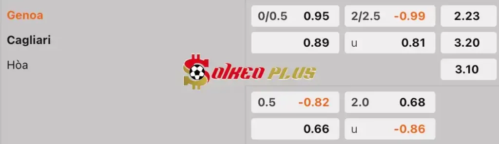 Soi Kèo Dự Đoán: Genoa vs Cagliari, 1h45 ngày 30/04/2024