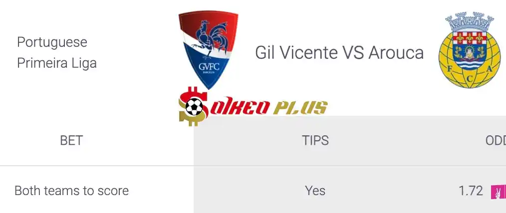 Soi Kèo Dự Đoán: Gil Vicente vs Arouca, 2h15 ngày 27/04/2024
