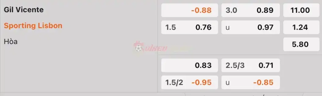 Soi Kèo Dự Đoán: Gil Vicente vs Sporting CP, 2h15 ngày 13/04/2024