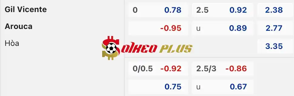 Soi Kèo Dự Đoán: Gil Vicente vs Arouca, 2h15 ngày 27/04/2024