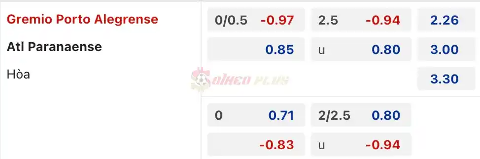 Soi Kèo Dự Đoán: Gremio vs Athletico Paranaense, 5h ngày 18/04/2024