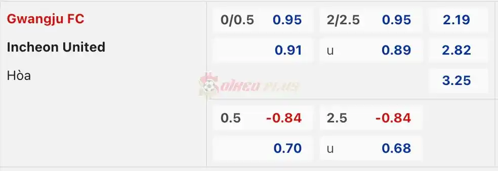 Soi Kèo Dự Đoán: Gwangju FC vs Incheon Utd, 17h30 ngày 03/04/2024