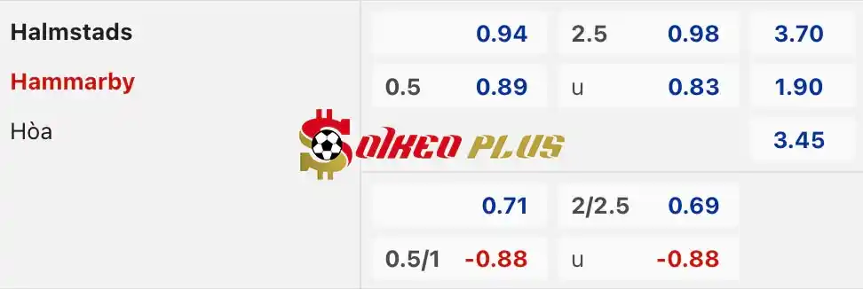 Soi Kèo Dự Đoán: Halmstad vs Hammarby, 0h ngày 26/04/2024