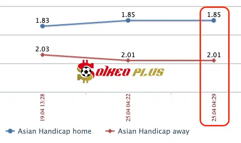 Lật Tẩy Nhà Cái: Heerenveen vs PSV cùng SoikeoPlus.co (25/4/2024)