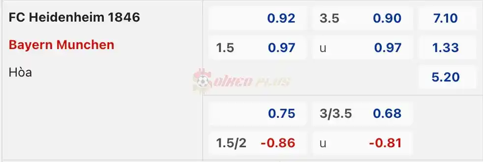 Soi Kèo Dự Đoán: Heidenheim vs Bayern Munich, 20h30 ngày 06/04/2024