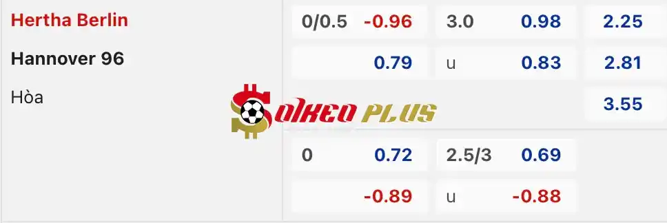 Soi Kèo Dự Đoán: Hertha Berlin vs Hannover, 23h30 ngày 26/04/2024