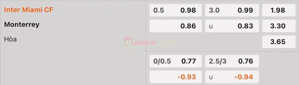 Soi Kèo Dự Đoán: Inter Miami vs Monterrey, 7h ngày 04/04/2024