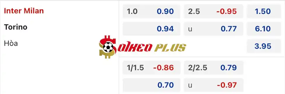 Soi Kèo Dự Đoán: Inter Milan vs Torino, 17h30 ngày 28/04/2024