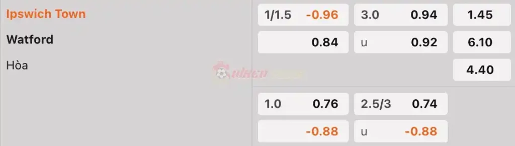 Soi Kèo Dự Đoán: Ipswich vs Watford, 1h45 ngày 11/04/2024