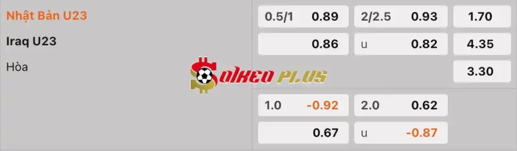 Soi Kèo Dự Đoán: U23 Nhật Bản vs U23 Iraq, 0h30 ngày 30/04/2024