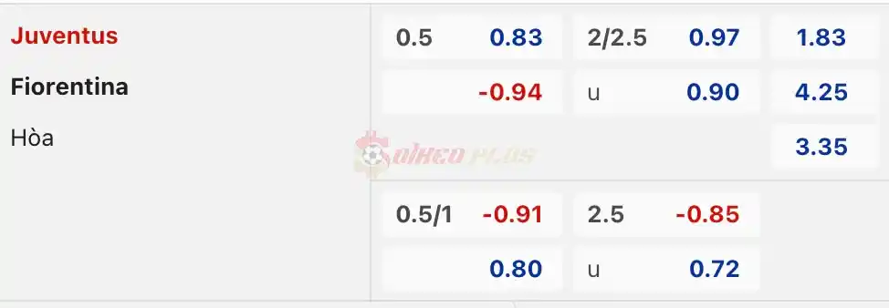 Soi Kèo Dự Đoán: Juventus vs Fiorentina, 1h45 ngày 08/04/2024