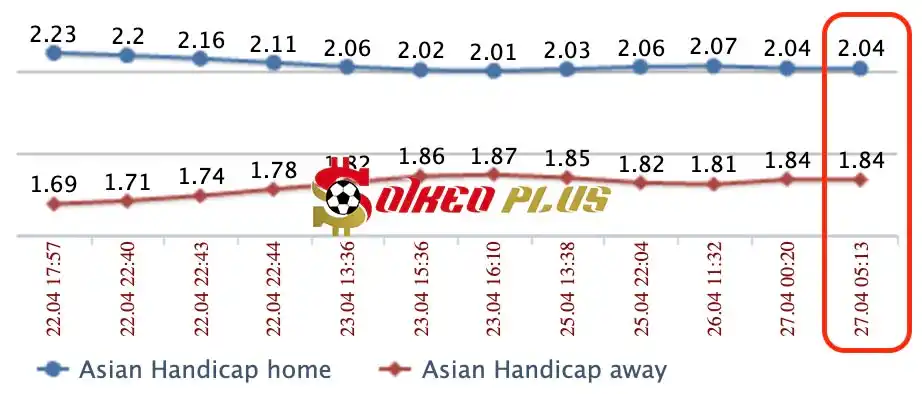 Lật Tẩy Nhà Cái: Juventus vs AC Milan cùng SoikeoPlus.co (27/4/2024)