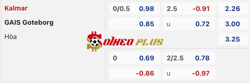 Soi Kèo Dự Đoán: Kalmar vs GAIS, 0h ngày 26/04/2024