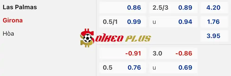 Soi Kèo Dự Đoán: Las Palmas vs Girona, 19h ngày 27/04/2024