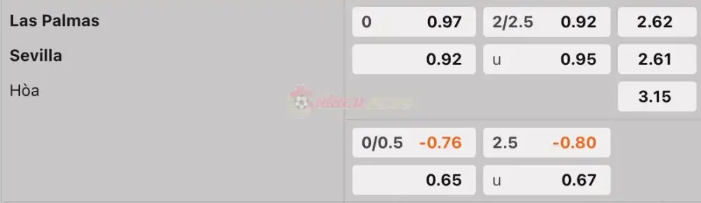 Soi Kèo Dự Đoán: Las Palmas vs Sevilla, 19h ngày 14/04/2024