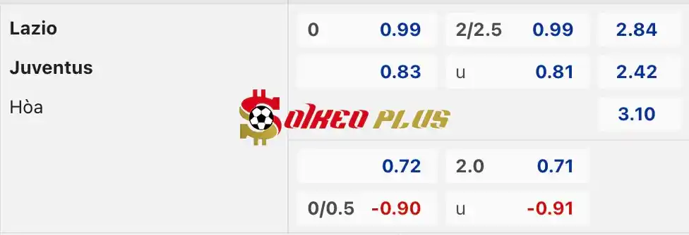 Soi Kèo Dự Đoán: Lazio vs Juventus, 2h ngày 24/04/2024