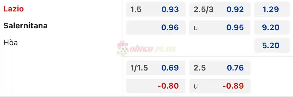 Soi Kèo Dự Đoán: Lazio vs Salernitana, 1h45 ngày 13/04/2024