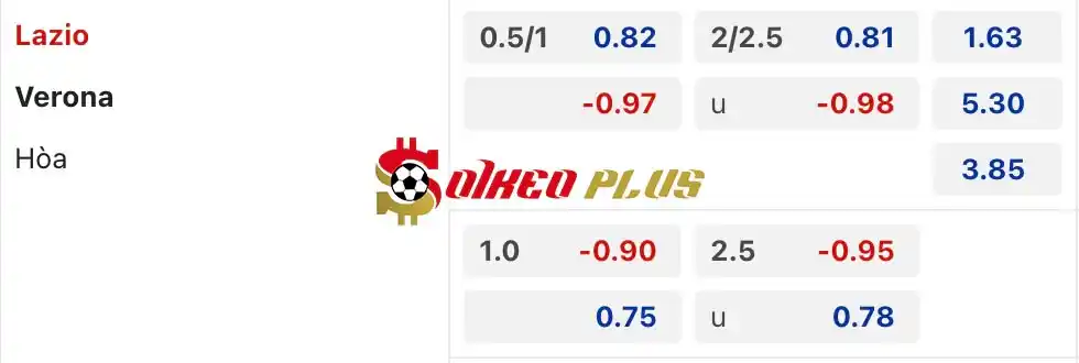 Soi Kèo Dự Đoán: Lazio vs Verona, 1h45 ngày 28/04/2024