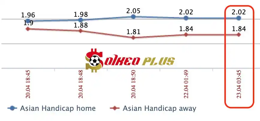 Lật Tẩy Nhà Cái: Lazio vs Juventus cùng SoikeoPlus.co (23/4/2024)