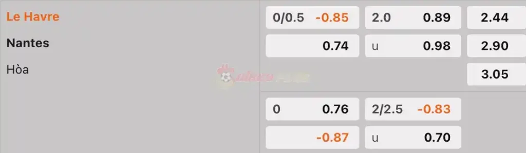 Soi Kèo Dự Đoán: Le Havre vs Nantes, 18h ngày 14/04/2024