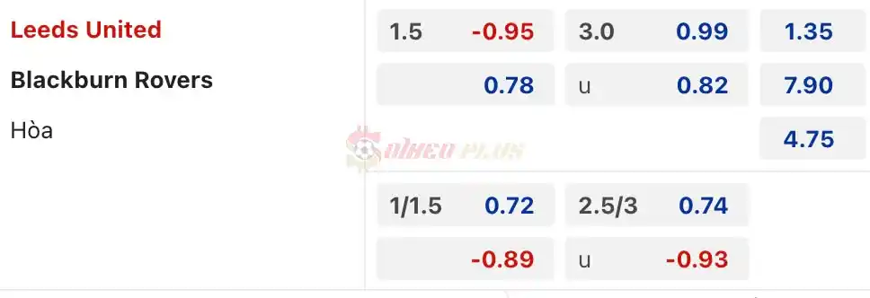 Soi Kèo Dự Đoán: Leeds vs Blackburn, 18h30 ngày 13/04/2024