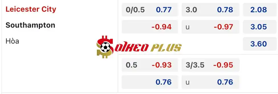 Soi Kèo Dự Đoán: Leicester vs Southampton, 2h ngày 24/04/2024