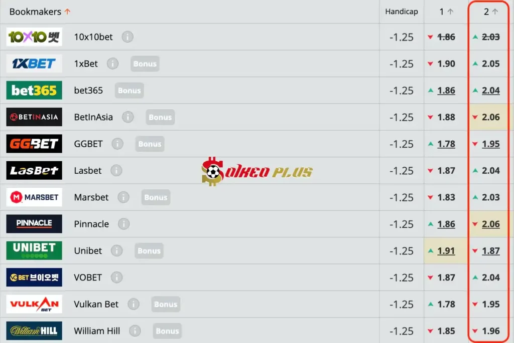 Lật Tẩy Nhà Cái: Lens vs Clermont cùng SoikeoPlus.co (20/4/2024)