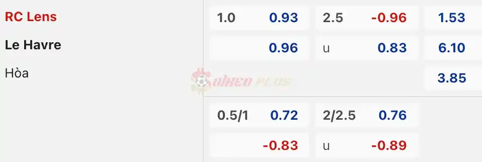 Soi Kèo Dự Đoán: Lens vs Le Havre, 22h ngày 06/04/2024