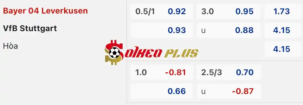 Soi Kèo Dự Đoán: Leverkusen vs Stuttgart, 23h30 ngày 27/04/2024